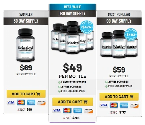 Sciaticyl Price